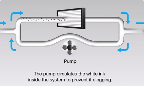 Ink Recirculation System